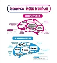 Couple mode d'emploi