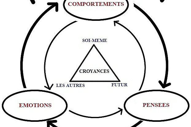 Table-ronde psycho : "Peut-on vraiment guérir des Troubles