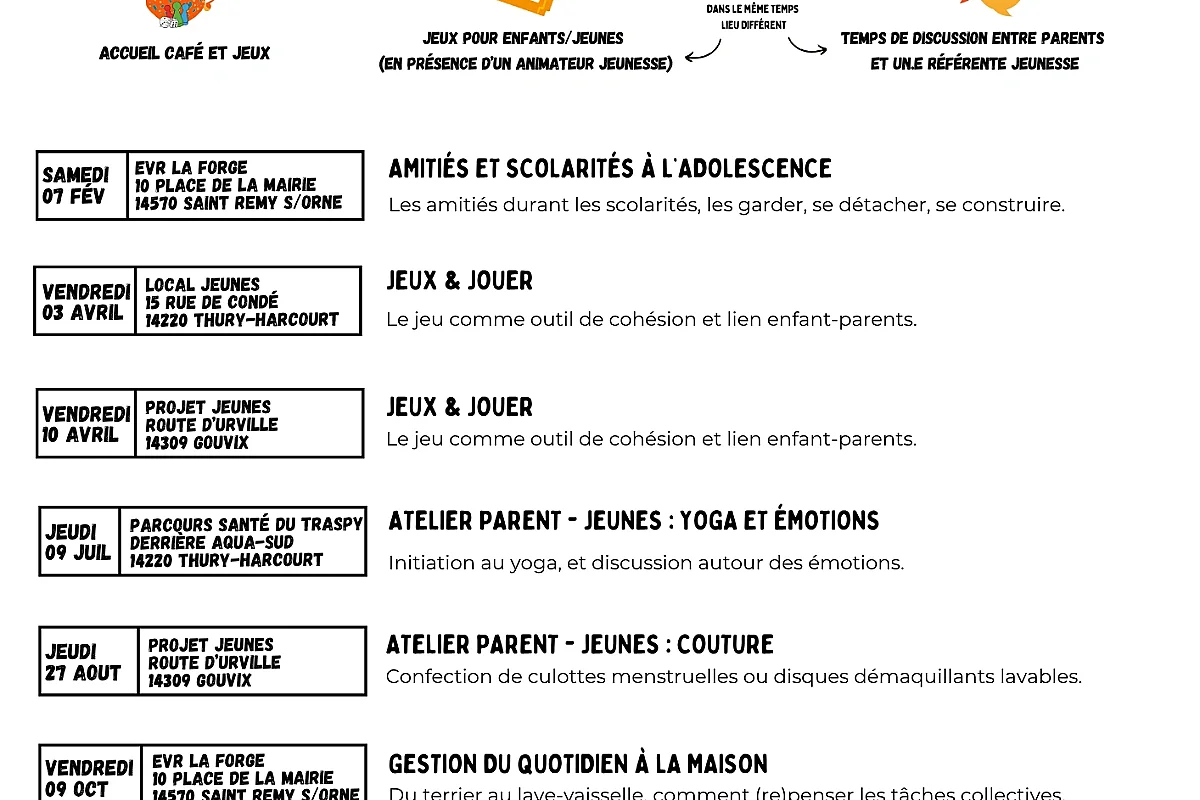 Gestion du quotidien à la maison